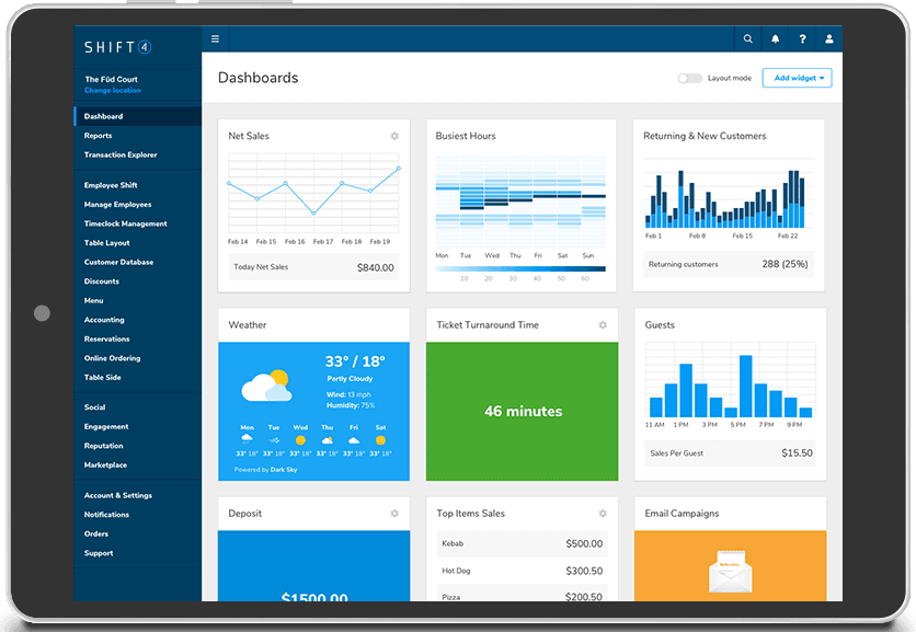 A dashboard of the dashboard view in a business.